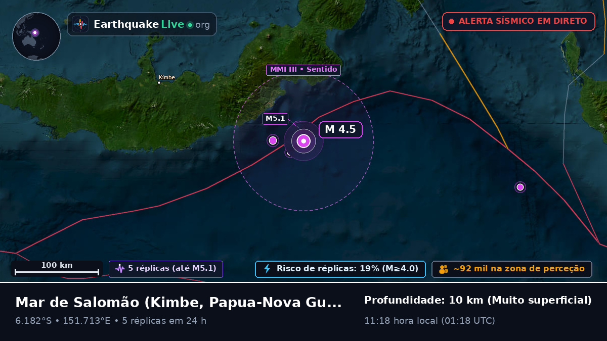 Mar de Salomão (Papua-Nova Guiné)