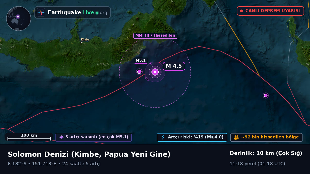 Solomon Denizi (Papua Yeni Gine)