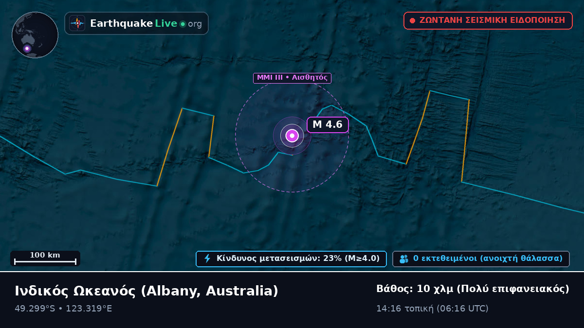 Ινδικός Ωκεανός (Australia)