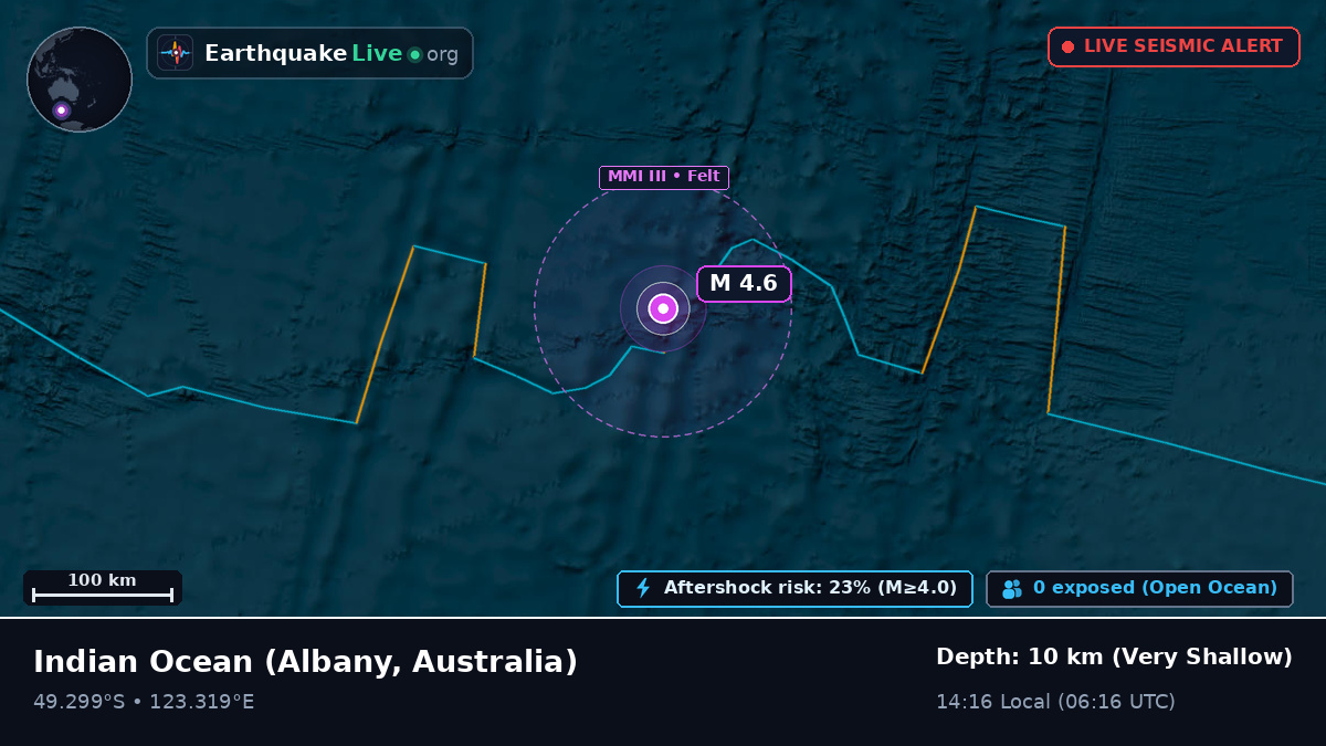 Indian Ocean (Australia)