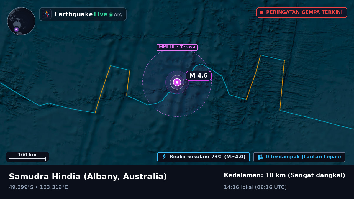 Samudra Hindia (Australia)