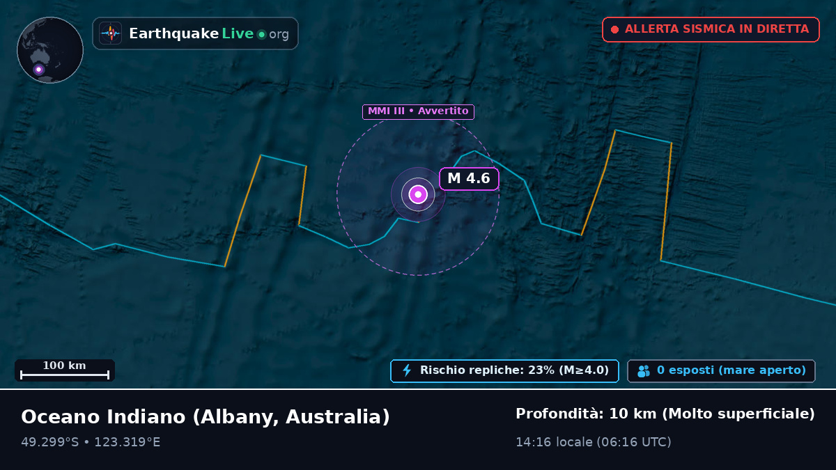Oceano Indiano (Australia)