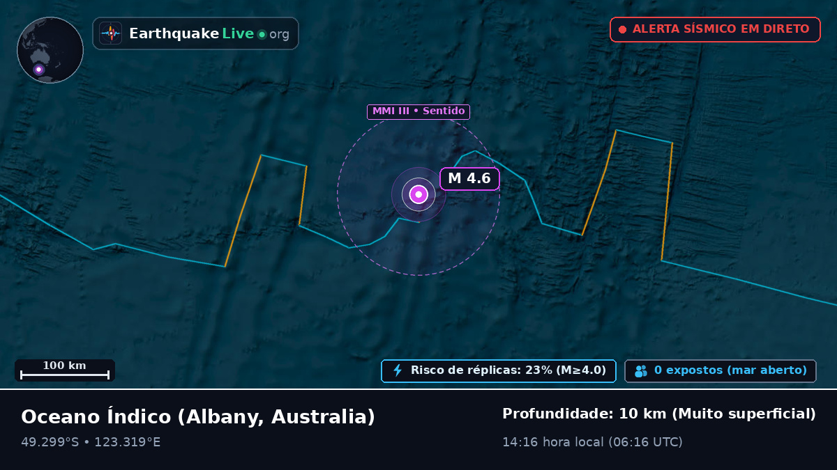 Oceano Índico (Australia)