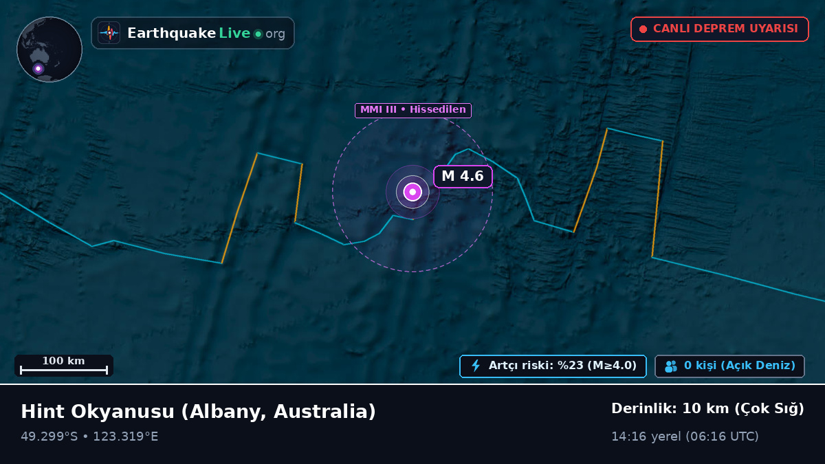 Hint Okyanusu (Australia)