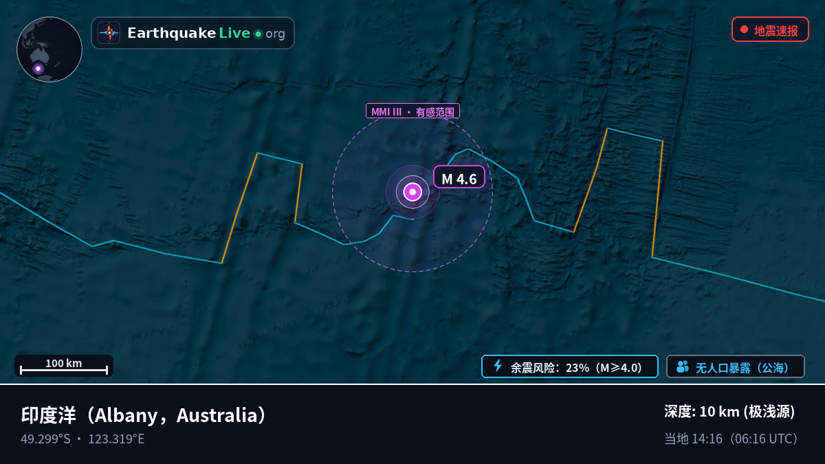 印度洋 (Australia)