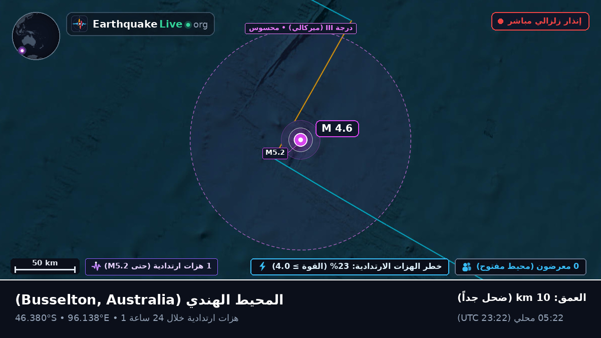 المحيط الهندي (Australia)