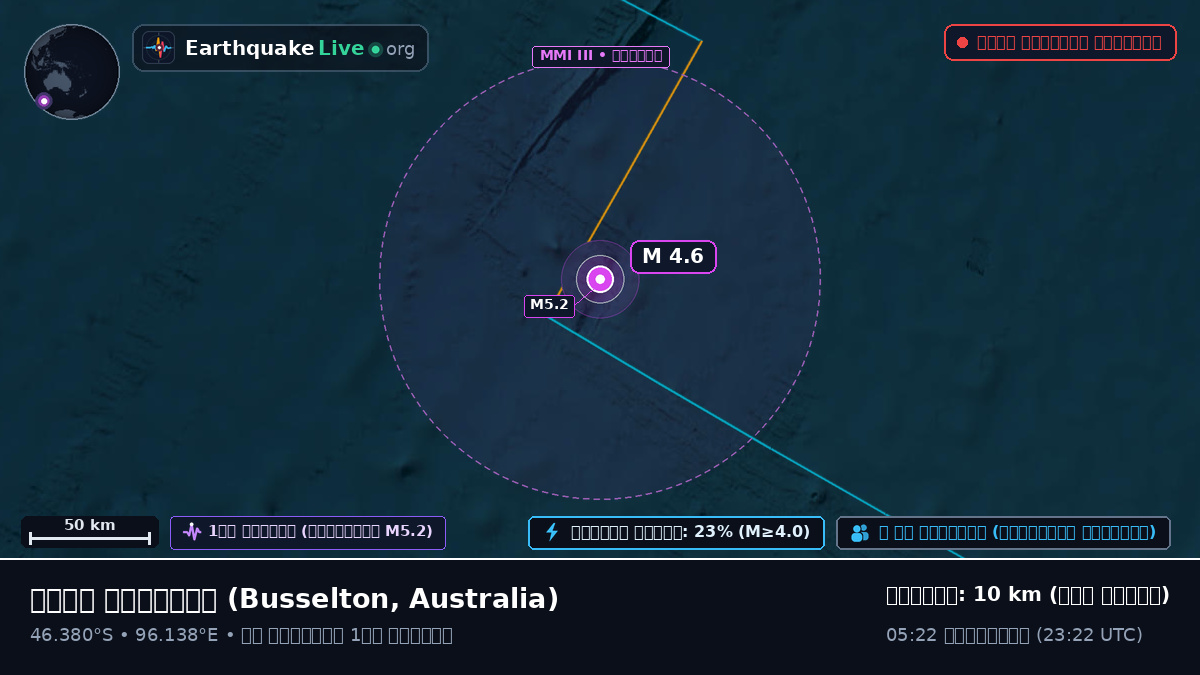 ভারত মহাসাগর (Australia)