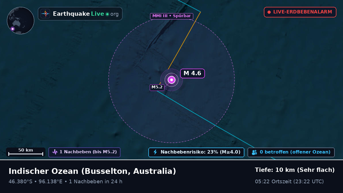 Indischer Ozean (Australia)