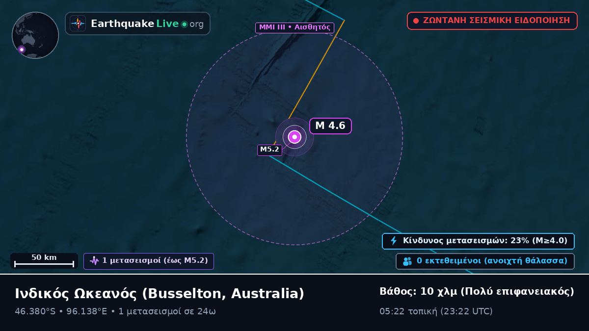 Ινδικός Ωκεανός (Australia)