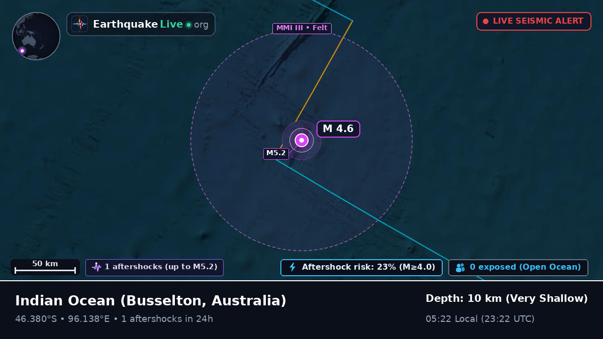 Indian Ocean (Australia)