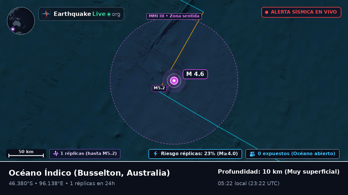 Océano Índico (Australia)