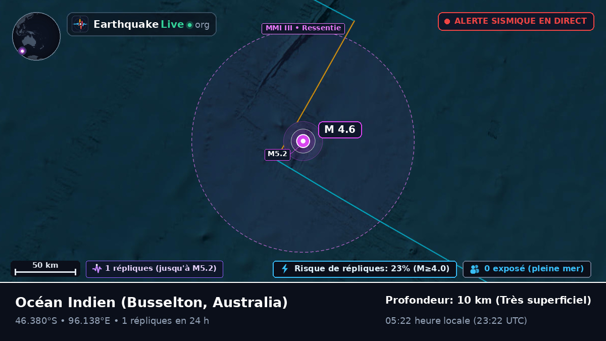 Océan Indien (Australia)