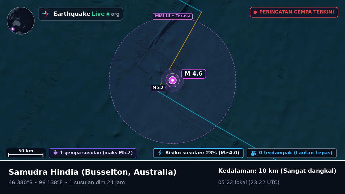 Samudra Hindia (Australia)