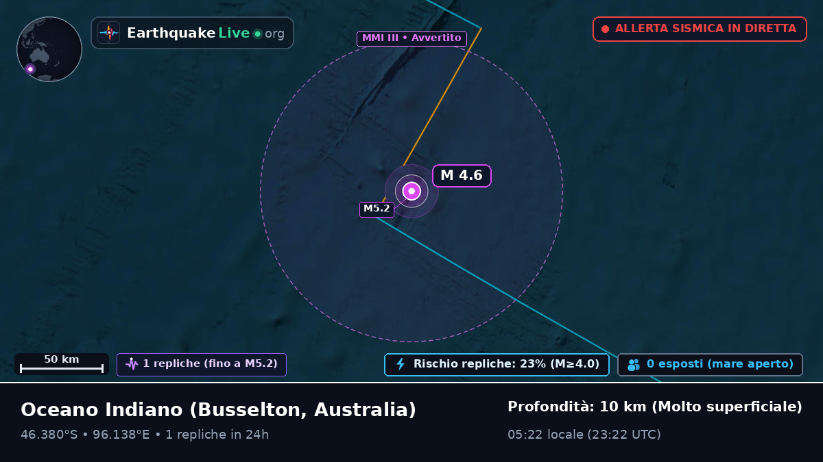 Oceano Indiano (Australia)