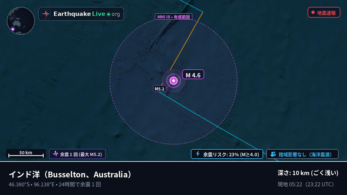 インド洋 (Australia)