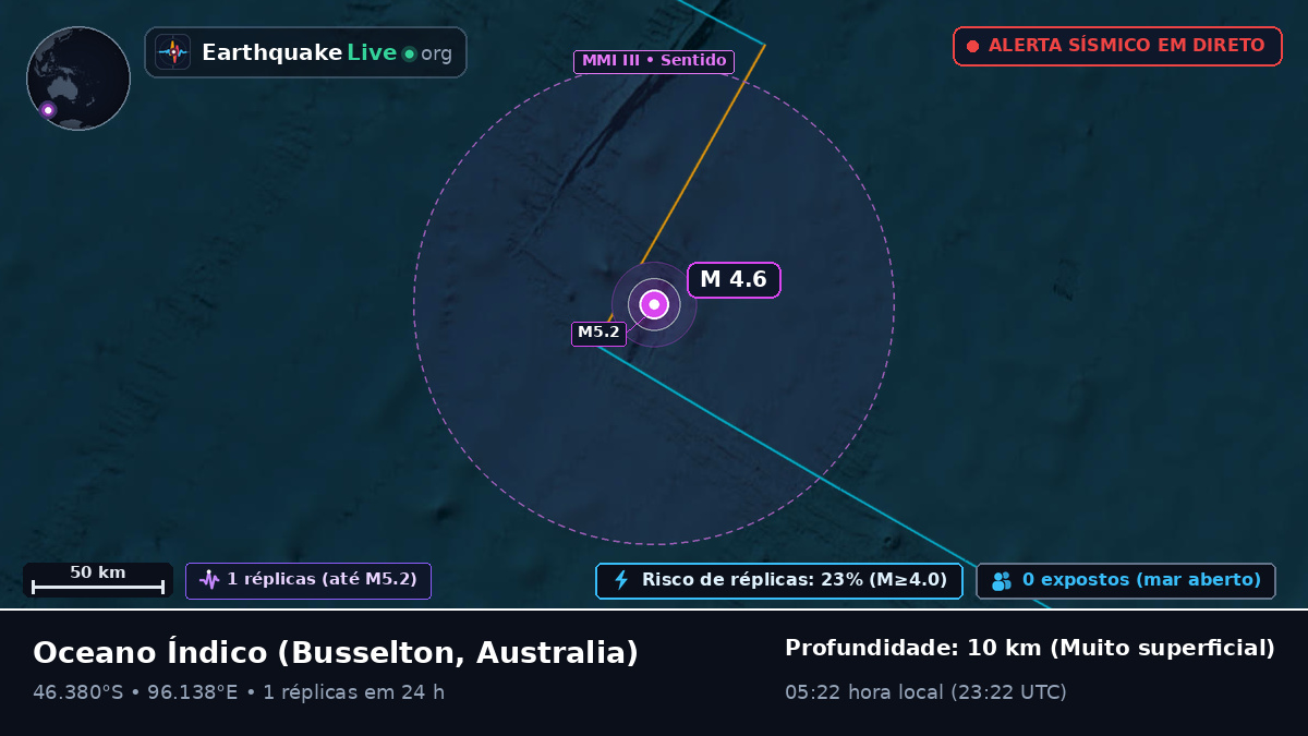Oceano Índico (Australia)