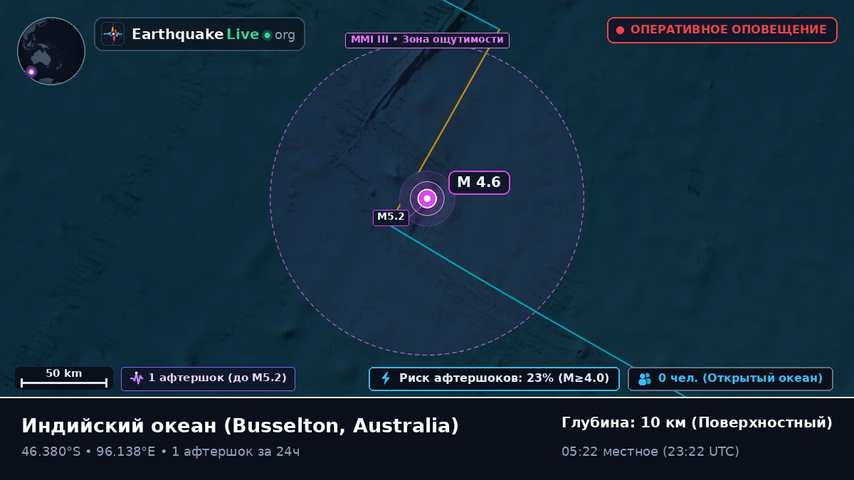 Индийский океан (Australia)