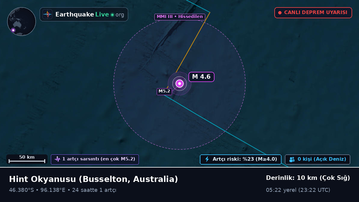 Hint Okyanusu (Australia)