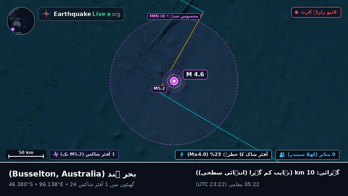 بحر ہند (Australia)