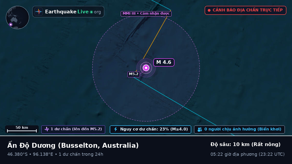 Ấn Độ Dương (Australia)