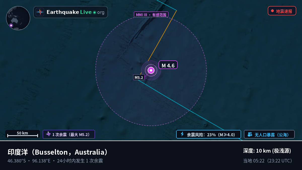 印度洋 (Australia)