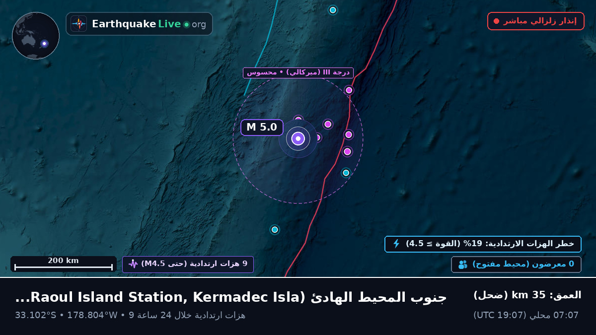 جنوب المحيط الهادئ (Kermadec Islands)