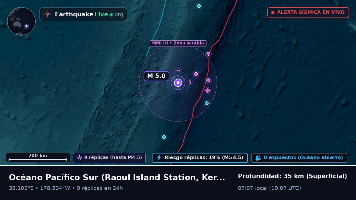 Océano Pacífico Sur (Kermadec Islands)