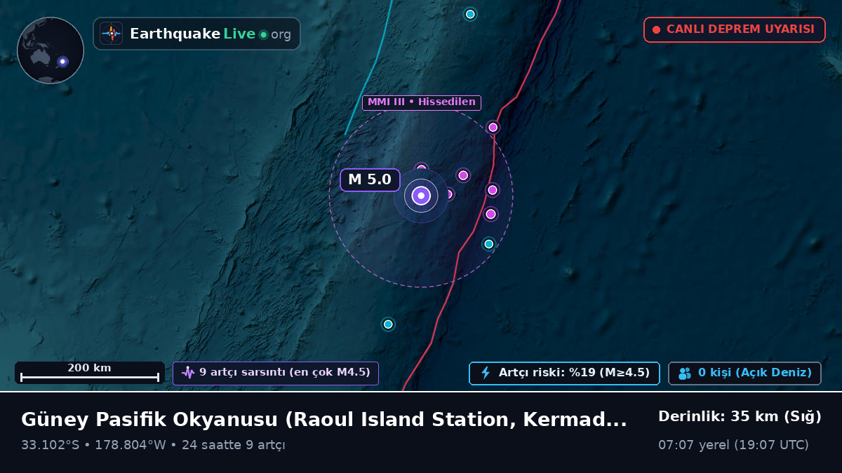 Güney Pasifik Okyanusu (Kermadec Islands)
