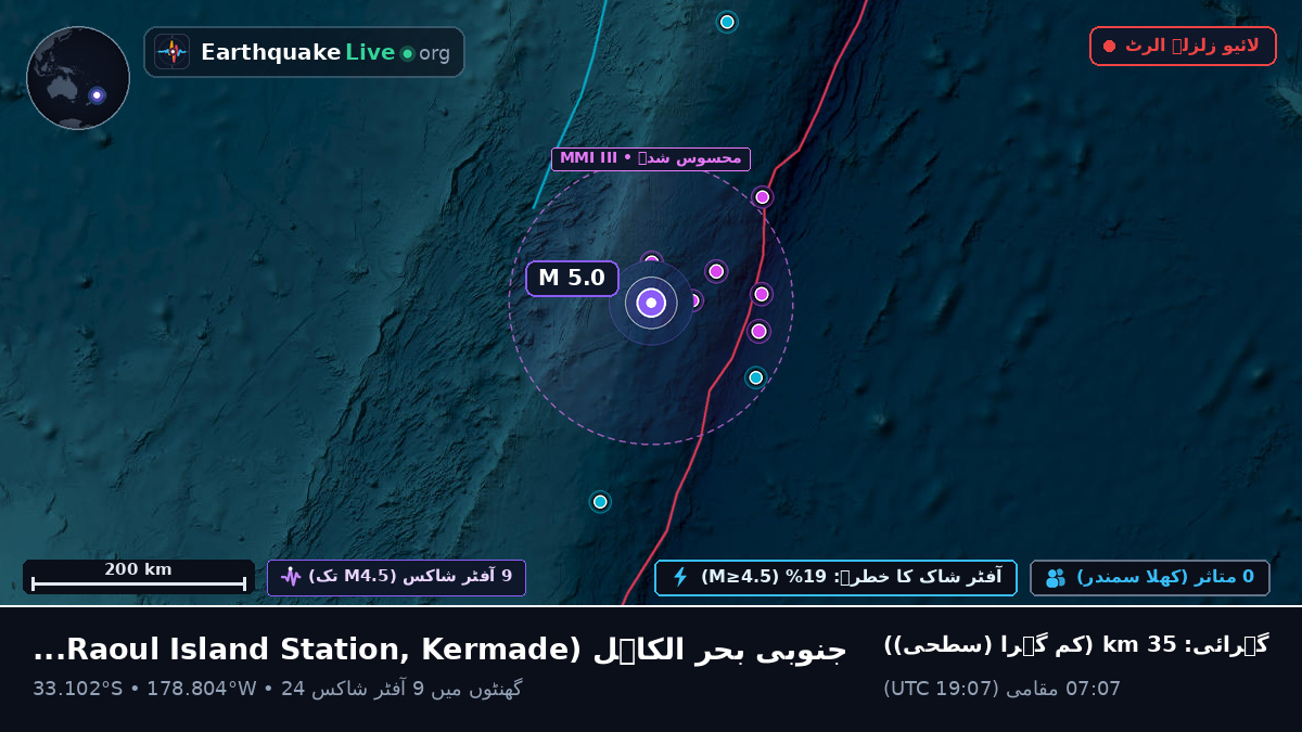 جنوبی بحر الکاہل (Kermadec Islands)