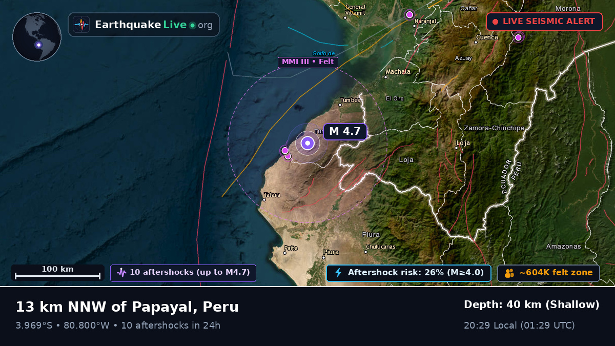 Off the coast of Tumbes, Peru