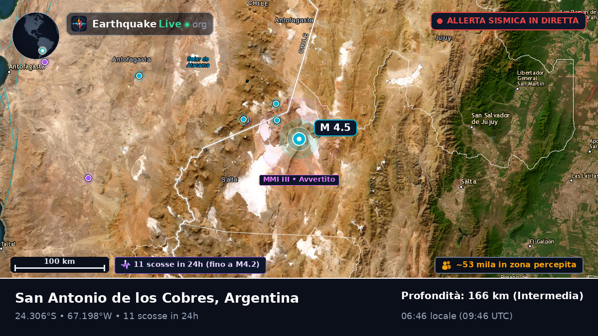 Salta, Argentina