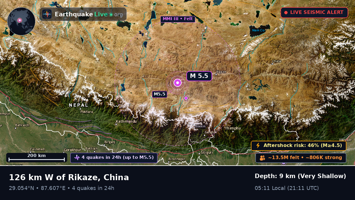Xizang, China