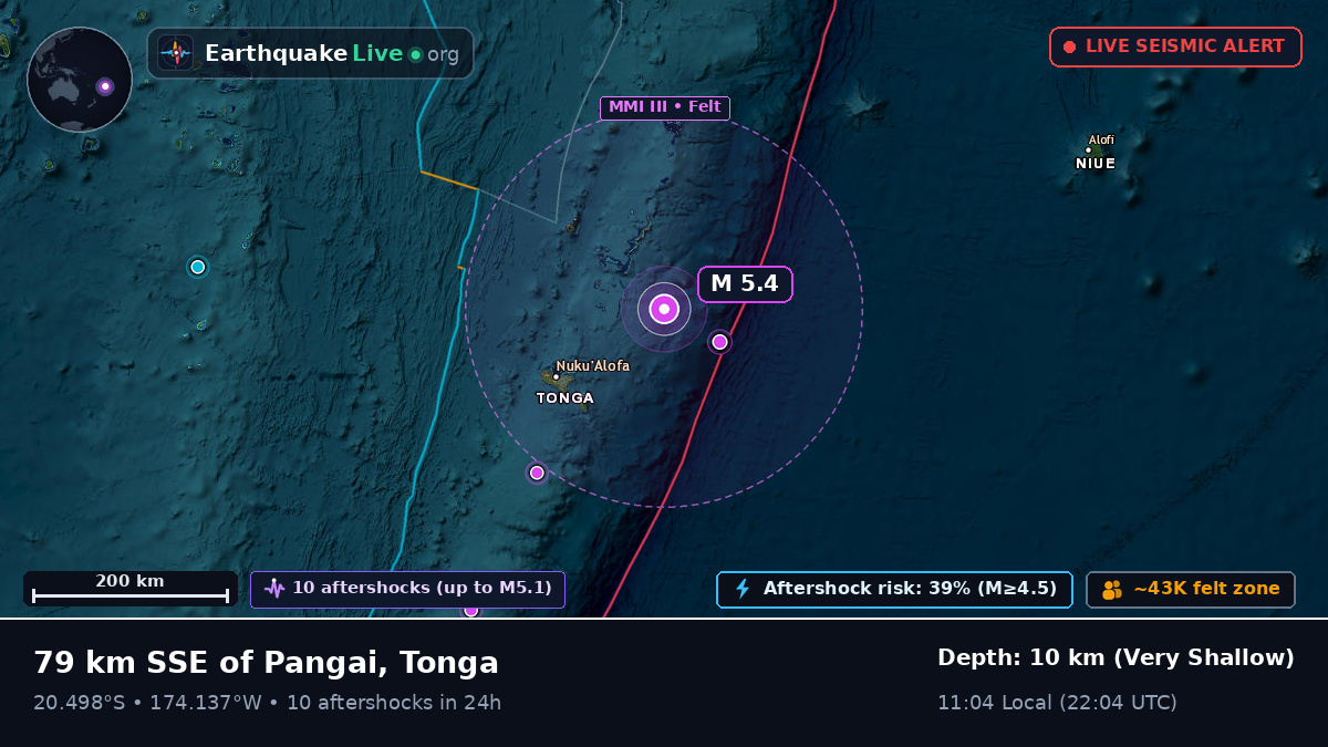 Off the coast of Nuku'alofa, Tonga