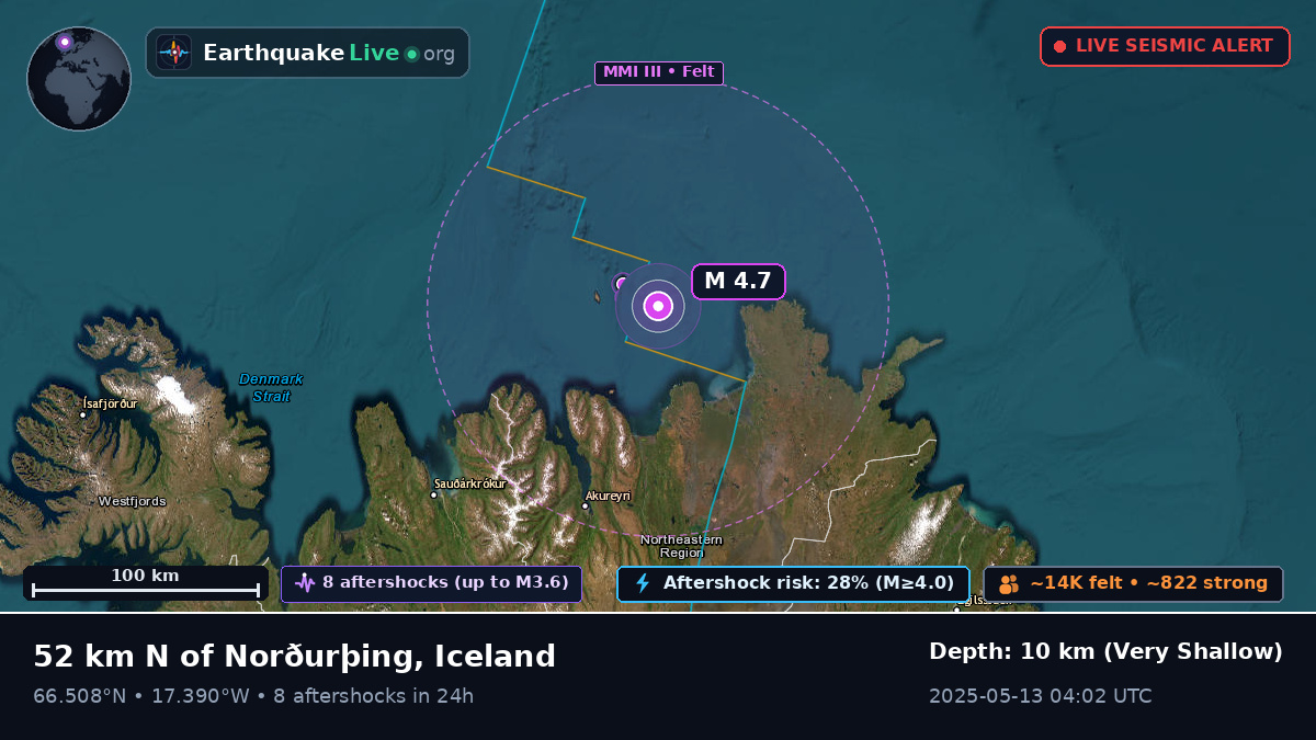 Off the coast of Akureyri, Iceland