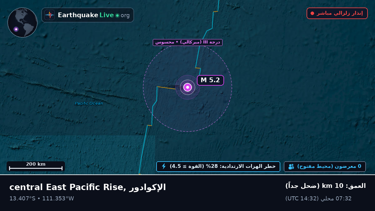 جنوب المحيط الهادئ (الإكوادور)