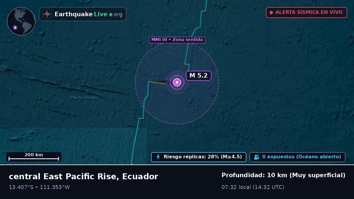 Océano Pacífico Sur (Ecuador)