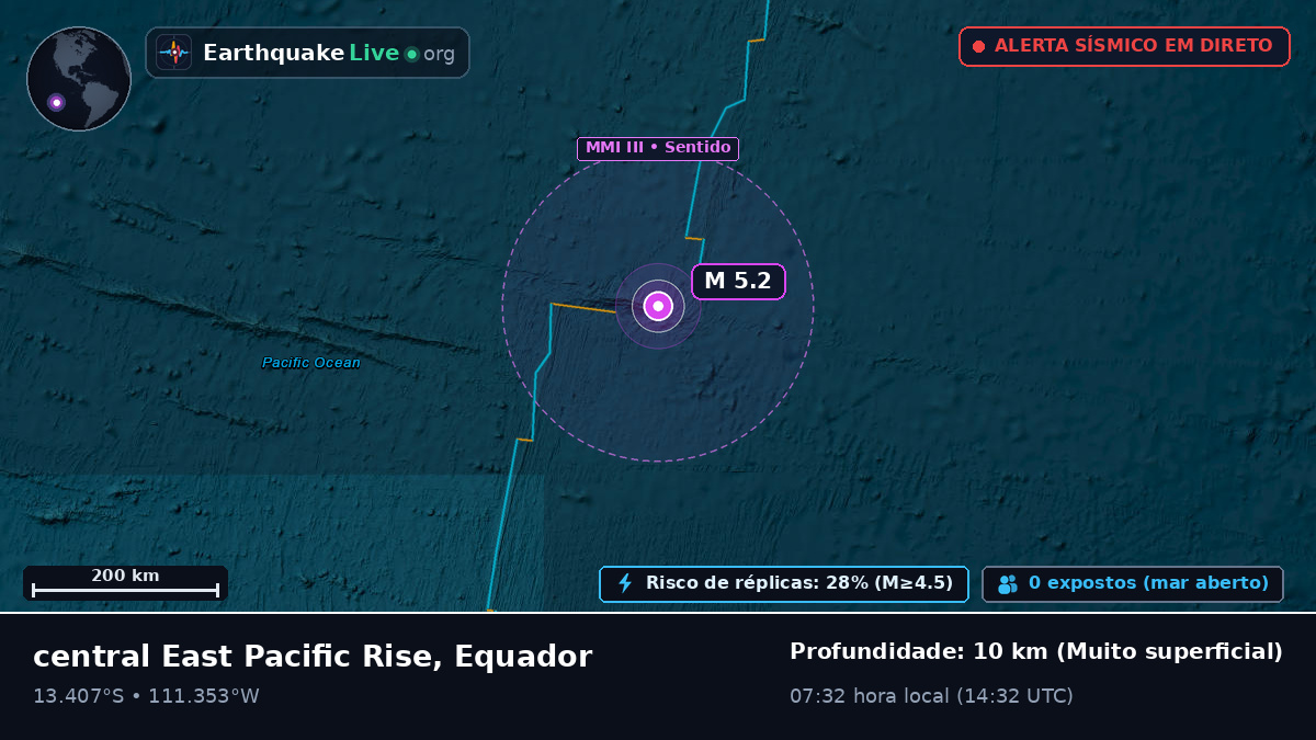 Oceano Pacífico Sul (Equador)
