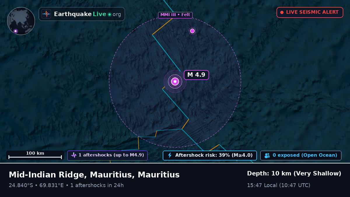 Indian Ocean (Mauritius)