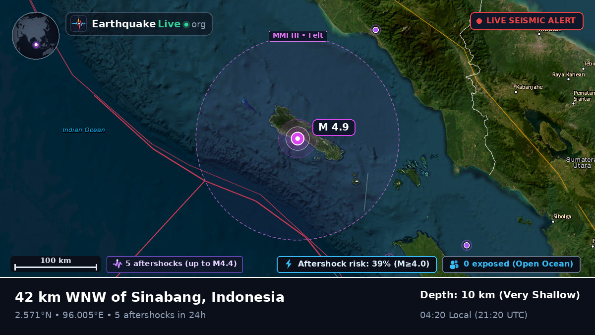 Indian Ocean (Indonesia)