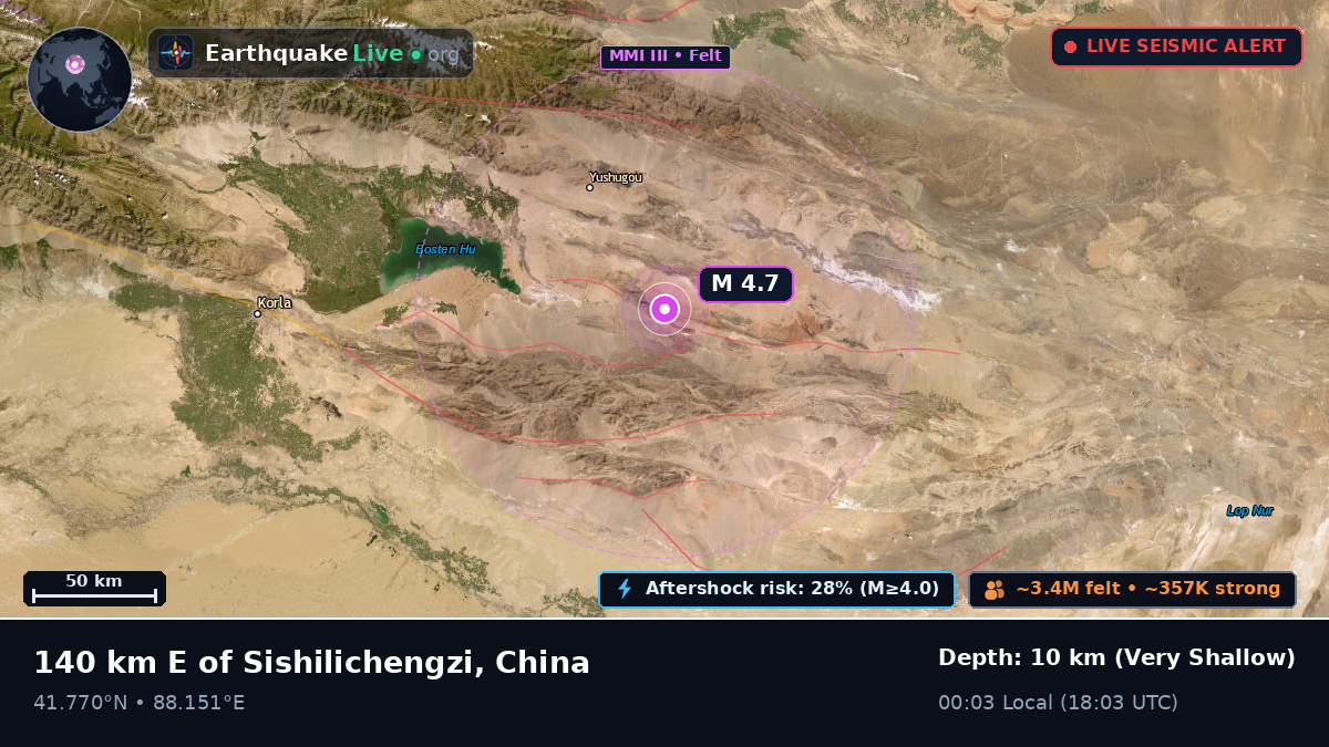 Xinjiang Uygur, China