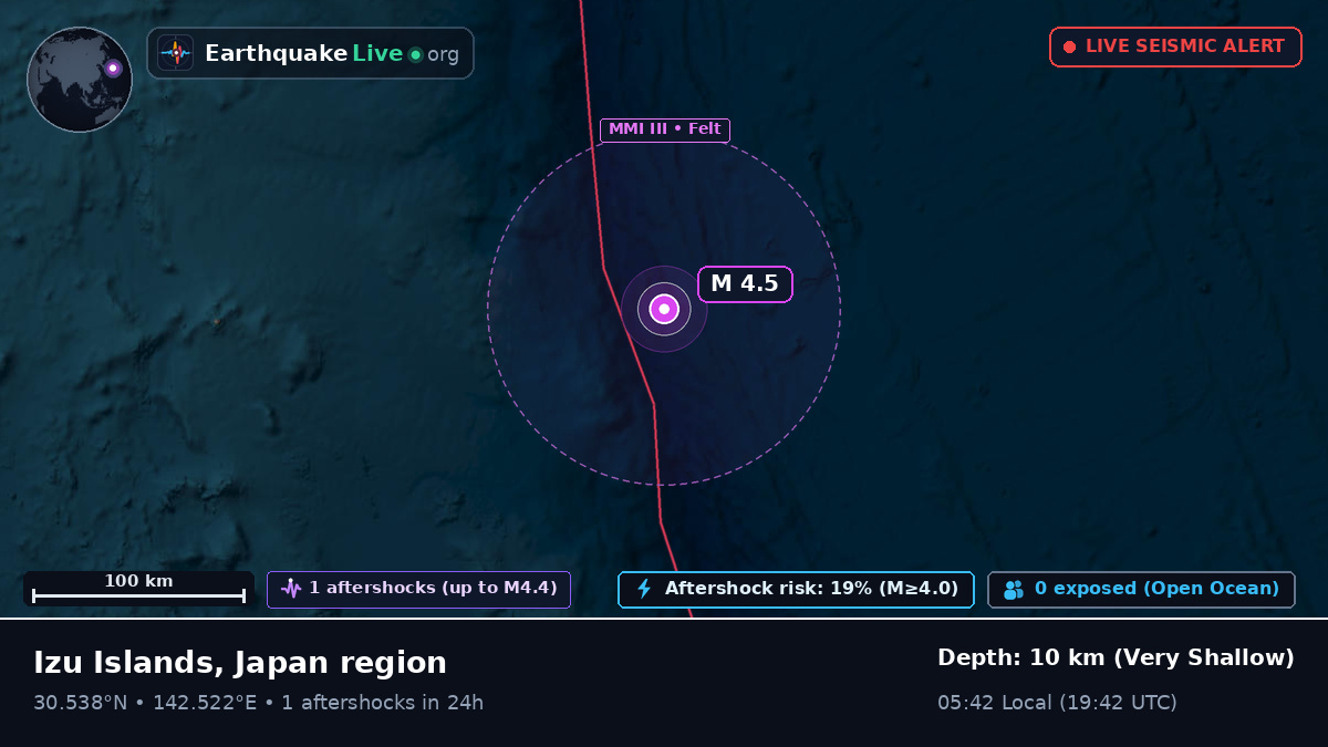 North Pacific Ocean (Japan)