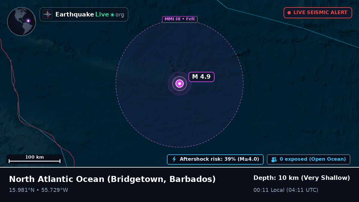 North Atlantic Ocean (Barbados)