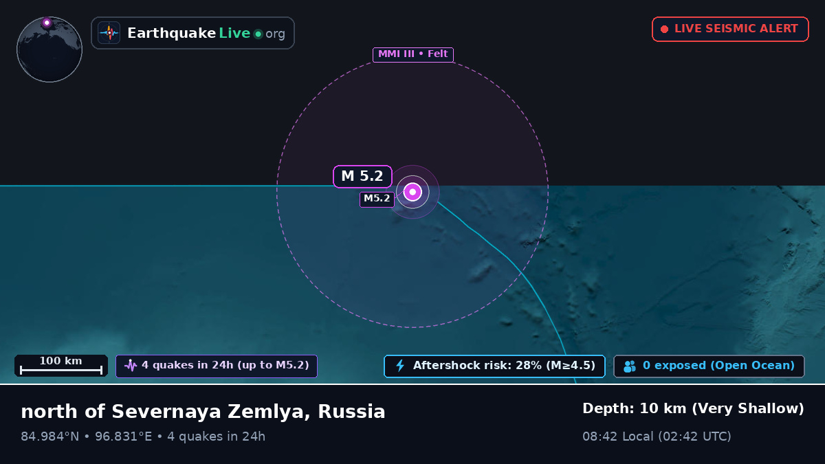 Arctic Ocean (Russia)