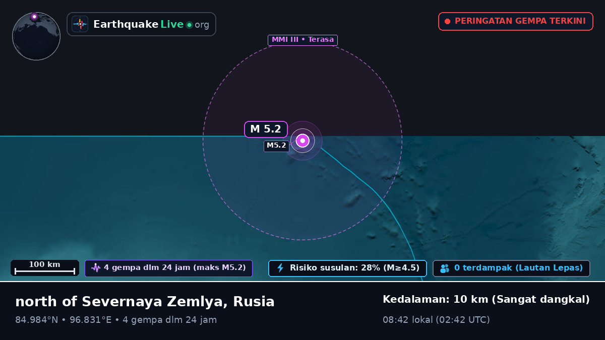 Samudra Arktik (Rusia)