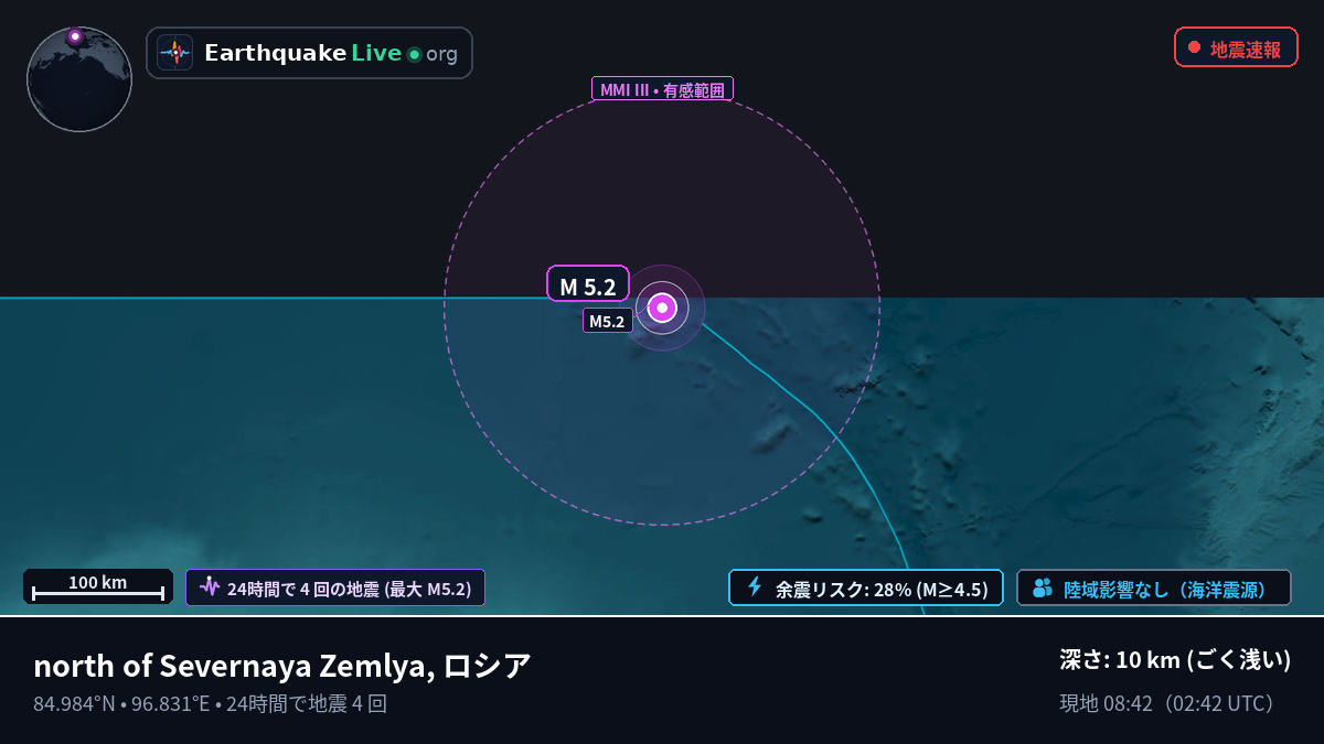 北極海 (ロシア)