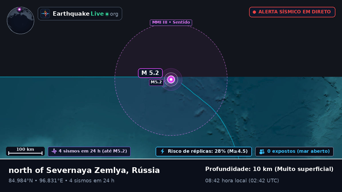Oceano Ártico (Rússia)