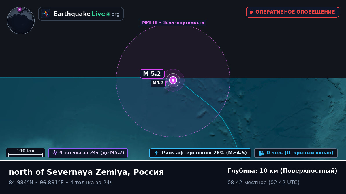 Северный Ледовитый океан (Россия)