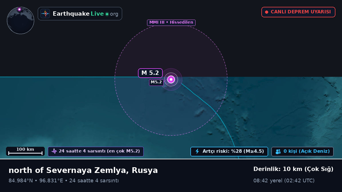 Kuzey Buz Denizi (Rusya)