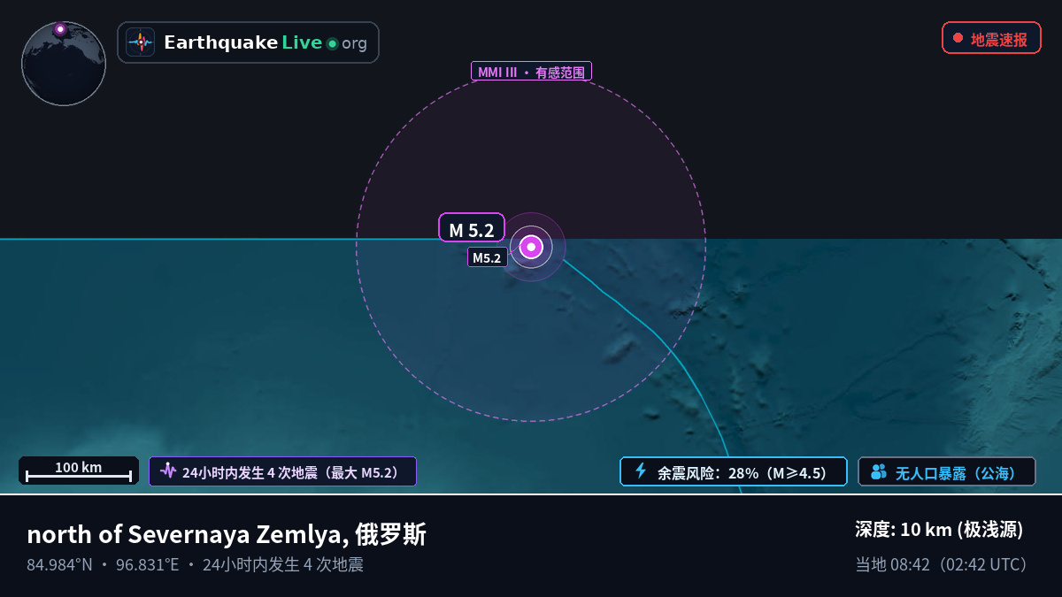 北冰洋 (俄罗斯)
