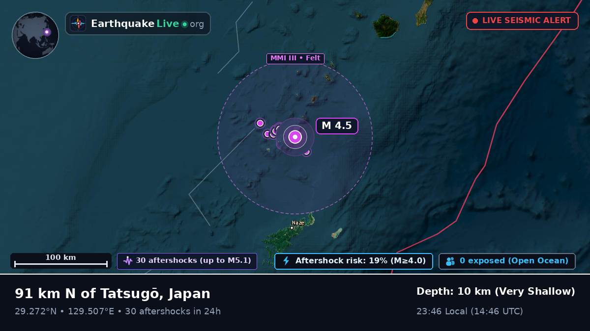 North Pacific Ocean (Japan)